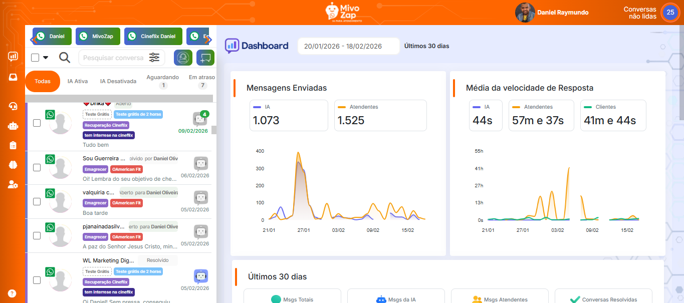 Dashboard MivoZap